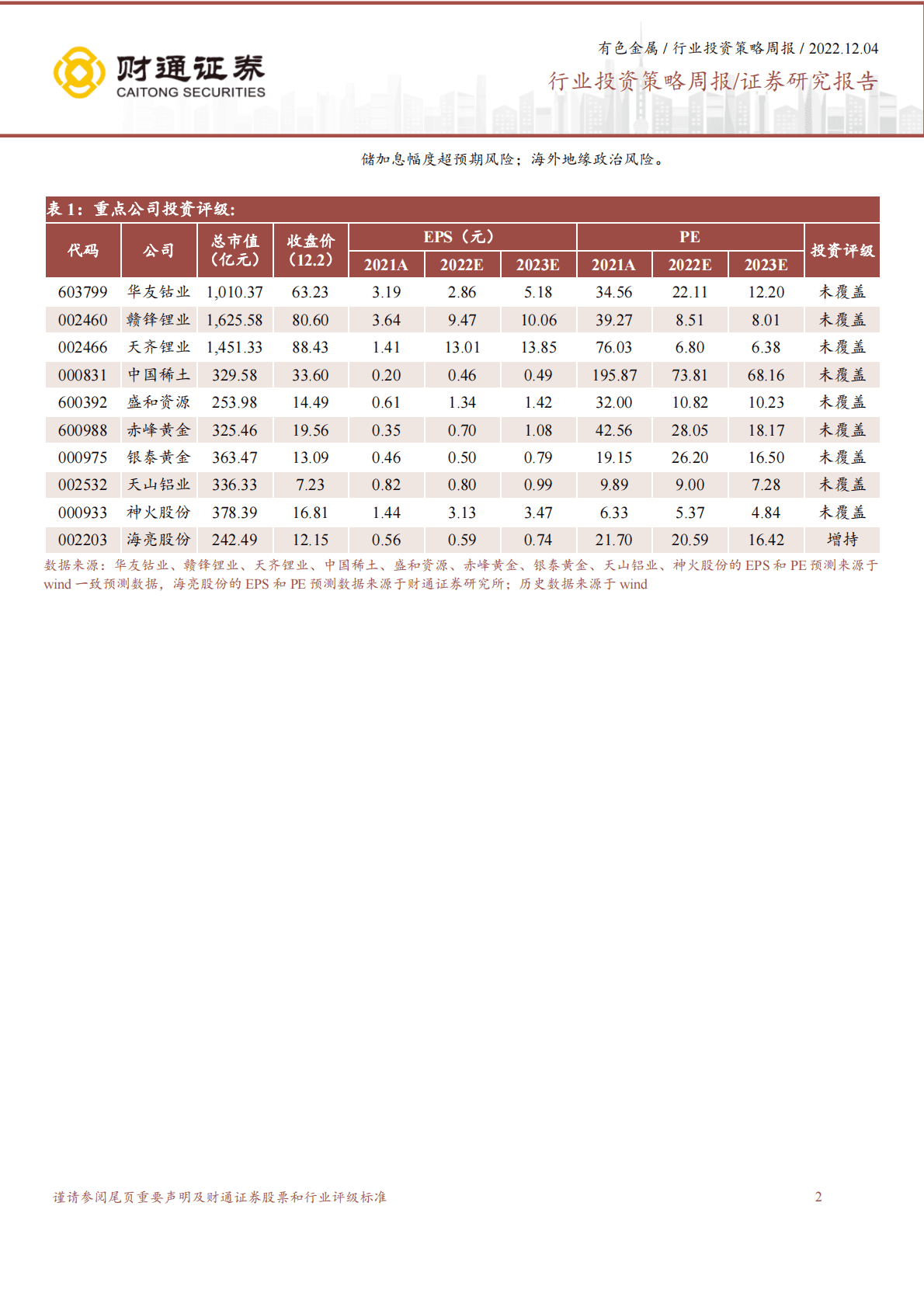 金属&新材料周报：防控政策持续优化，工业金属普涨 第2页