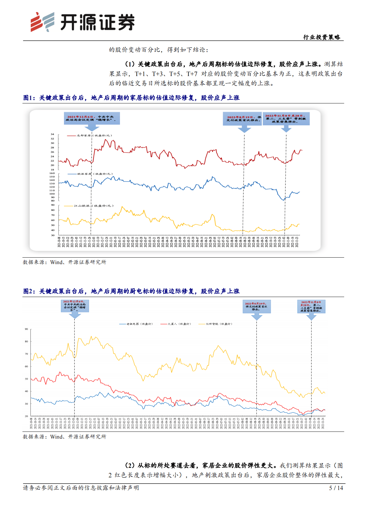 可选消费行业投资策略：地产&ldquo;三支箭&rdquo;落地+疫情放松预期，剖析家居:家电投资机会 第5页