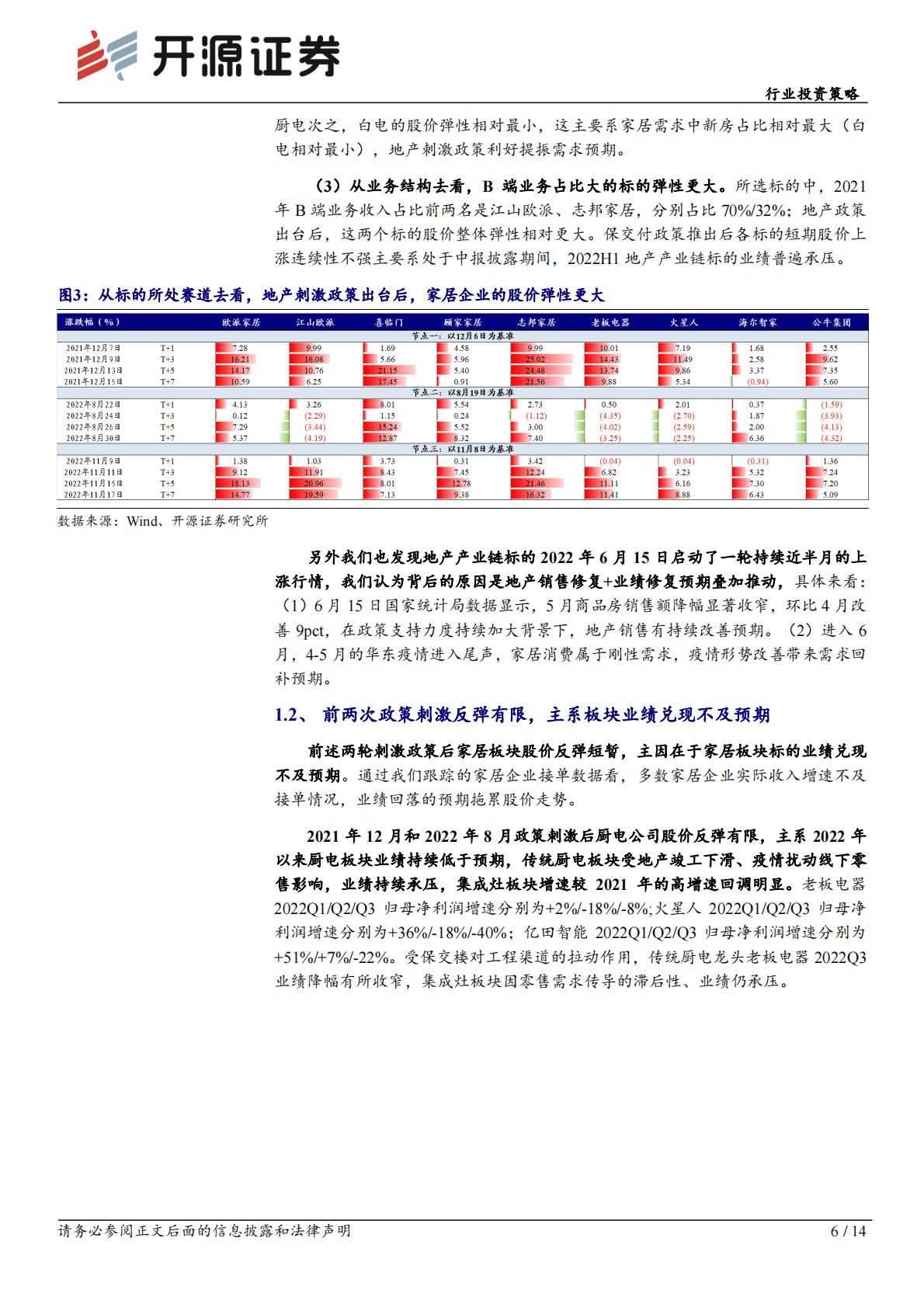 可选消费行业投资策略：地产&ldquo;三支箭&rdquo;落地+疫情放松预期，剖析家居:家电投资机会 第6页