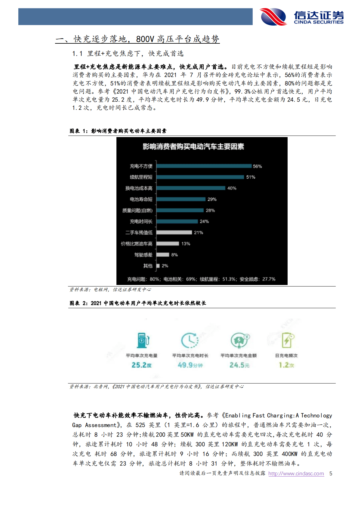 快充深度报告：800V高压架构大势所趋，材料与车端产业链共升级 第5页