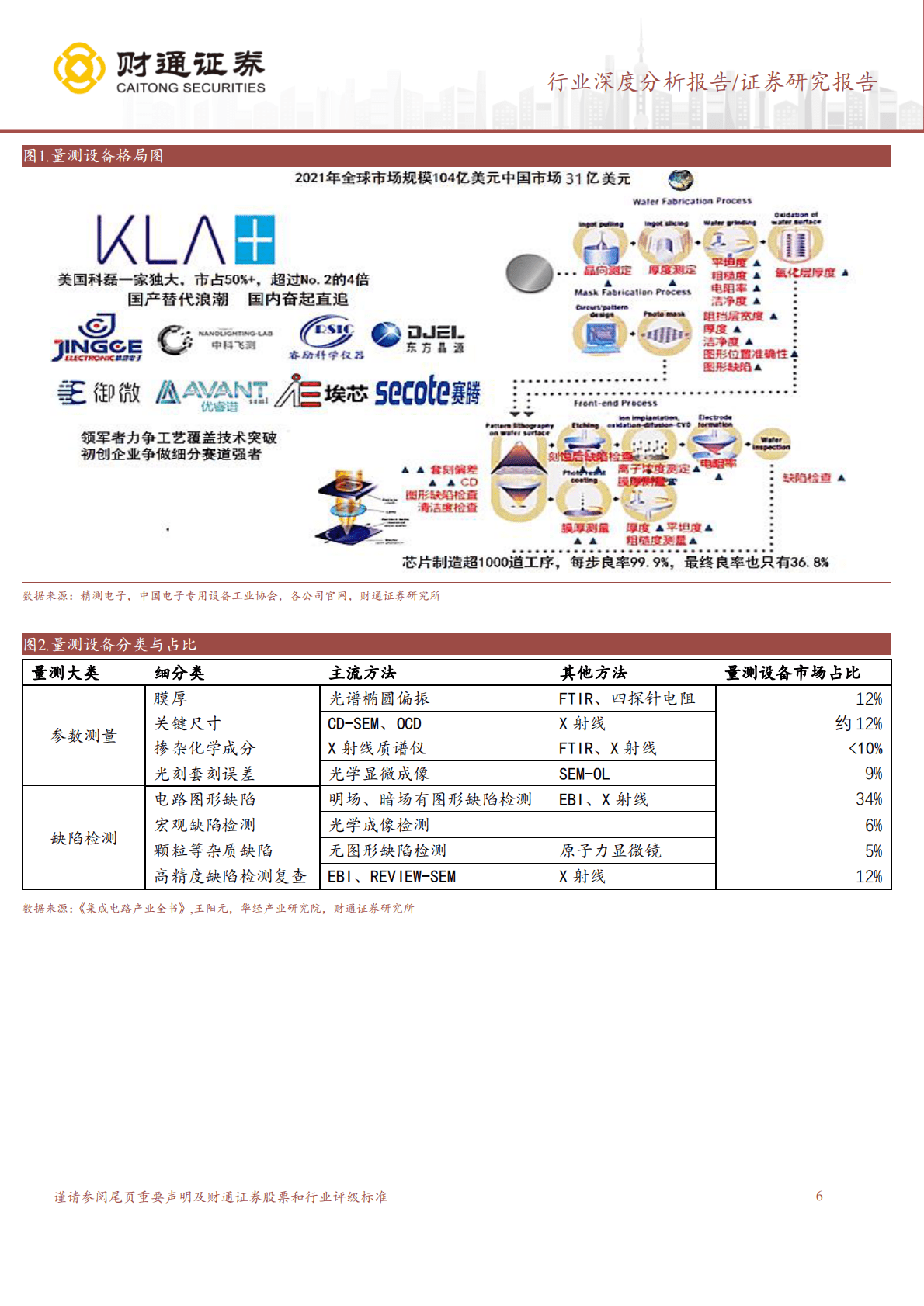 量测设备行业报告：细致检测攻坚克难，精准度量引领进步 第6页