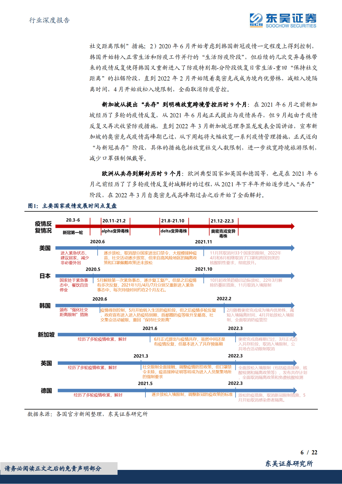 商贸零售行业深度报告：出行消费A股疫后修复弹性标的&ldquo;藏宝图&rdquo; 第6页