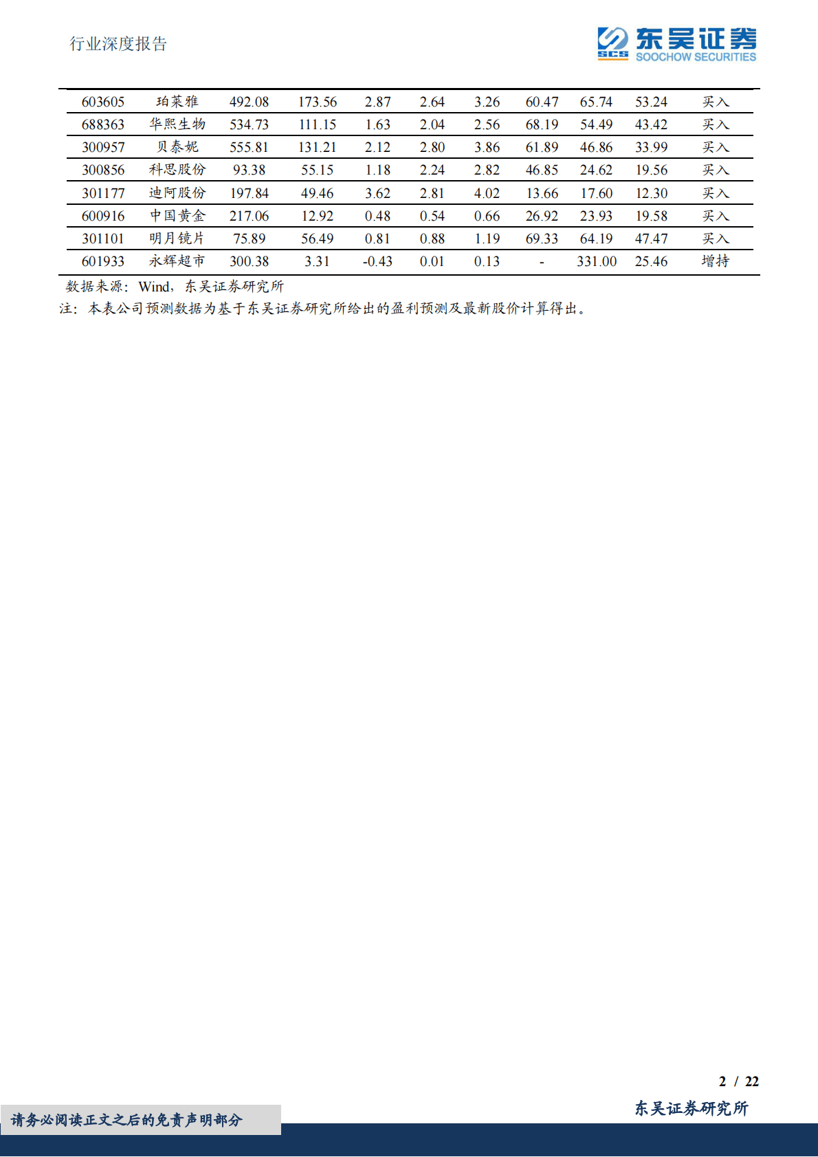 商贸零售行业深度报告：出行消费A股疫后修复弹性标的&ldquo;藏宝图&rdquo; 第2页
