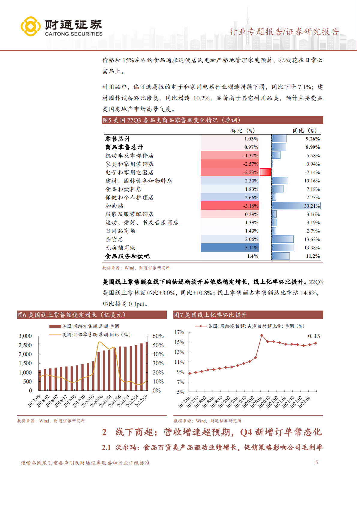 商贸零售行业专题报告：海外大型零售渠道22Q3业绩总结-库存压力释放，关注跨境&ldquo;逆境反转+消费降级&rdquo; 第5页