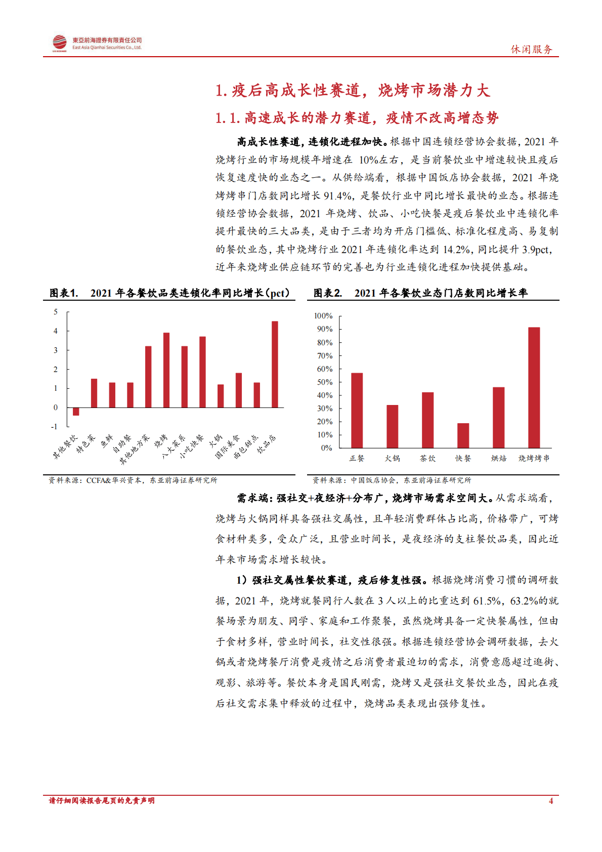 烧烤行业深度报告：餐饮行业系列深度：舌尖上的江湖，烧烤赛道复盘与展望 第4页