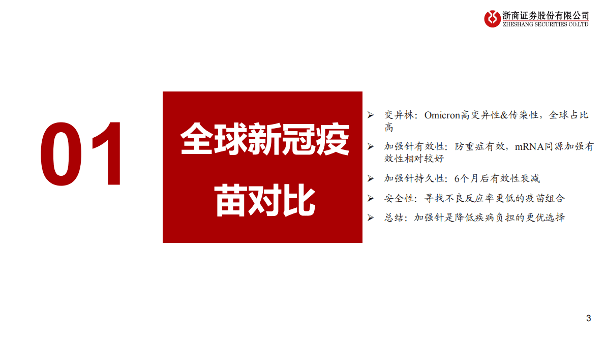 新冠疫苗更新报告：持续迭代，强化&ldquo;第一道防线&rdquo; 第3页
