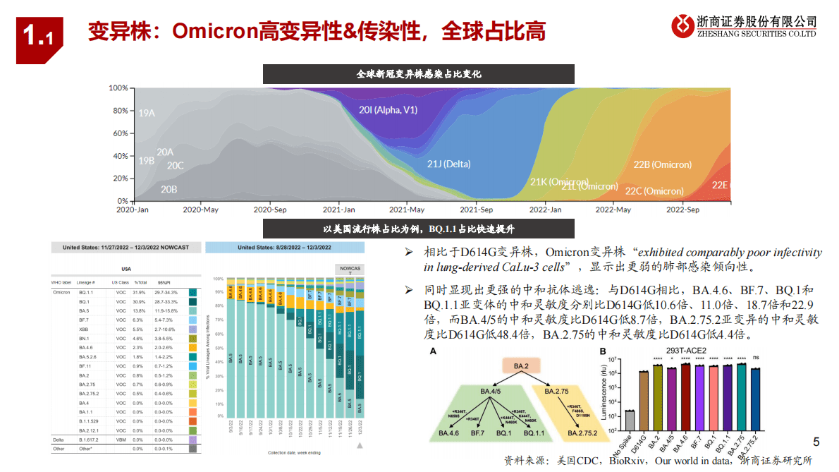 新冠疫苗更新报告：持续迭代，强化&ldquo;第一道防线&rdquo; 第5页