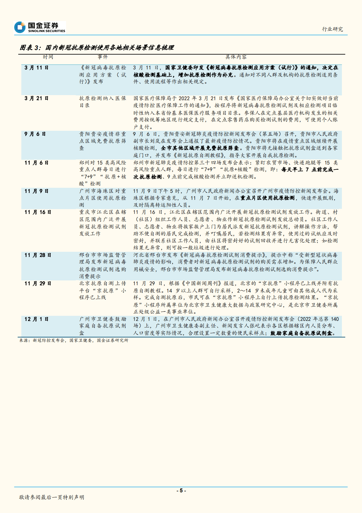 医疗行业研究：新冠抗原检测需求提升，或成重要检测手段 第5页