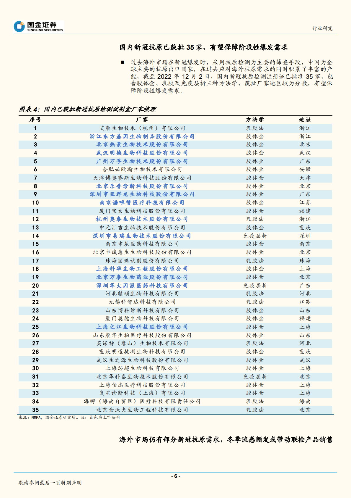 医疗行业研究：新冠抗原检测需求提升，或成重要检测手段 第6页