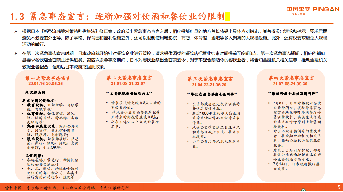 疫情对日本食品饮料行业影响分析（一）：管控解封后消费需求呈N字型复苏 第6页