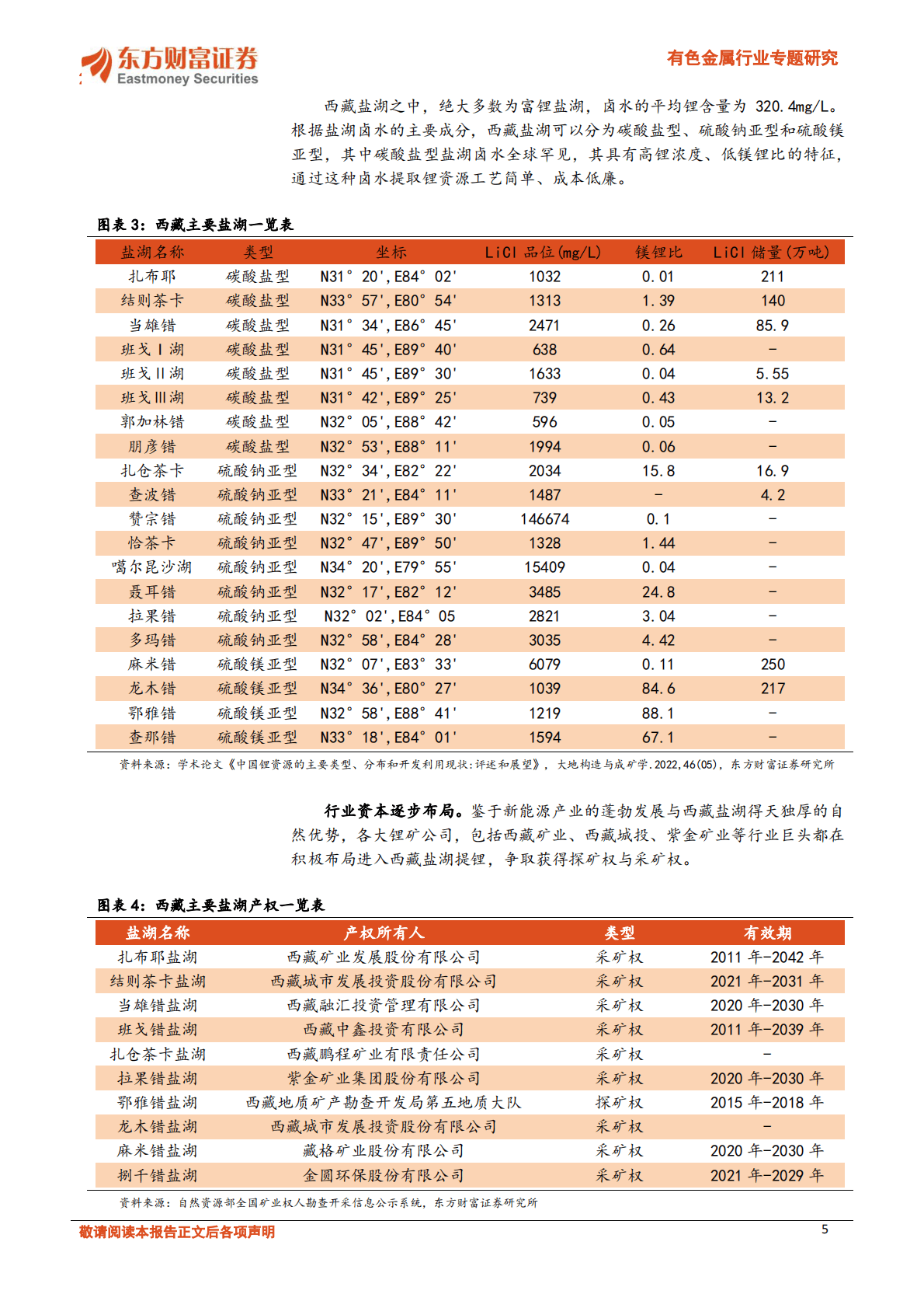有色金属行业专题研究：盐湖提锂大有可为，西藏盐湖详细梳理 第5页