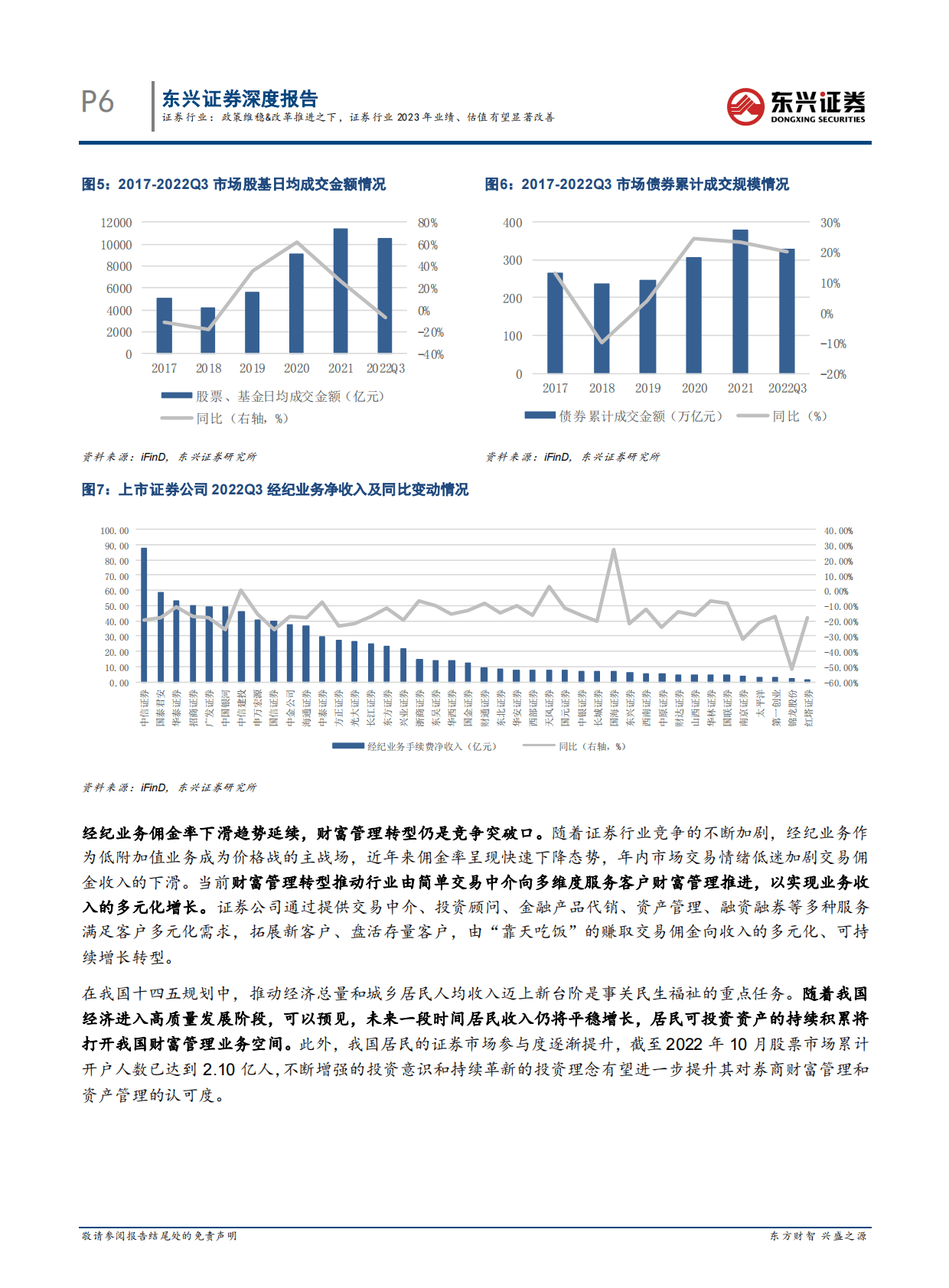证券行业2023年策略报告：证券行业：政策维稳&改革推进之下，证券行业2023年业绩、估值有望显著改善 第6页