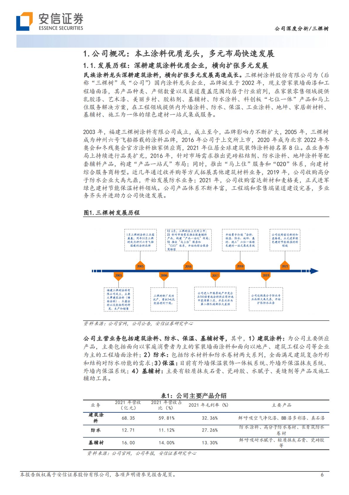 三棵树-民族涂料龙头成长路径清晰，加强高端零售布局小B发力 第6页