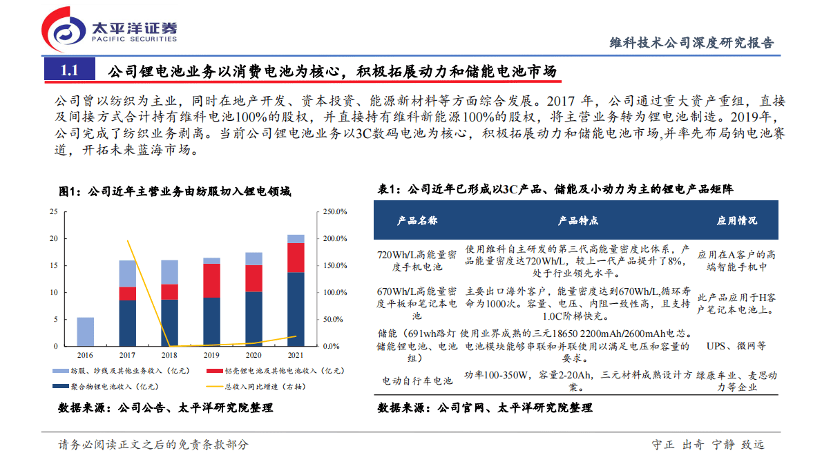 维科技术首次覆盖证券研究报告：集成能力强的钠电弹性标的，跨越式成长有望开启 第4页