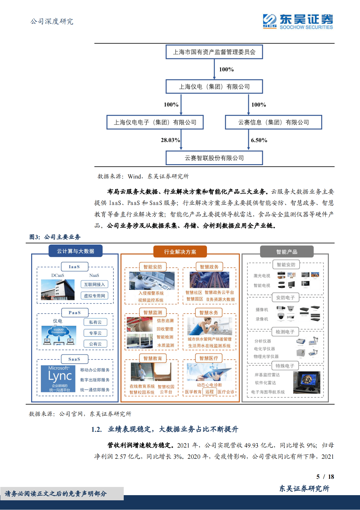云赛智联：布局全面的上海数据要素市场化领军者 第5页