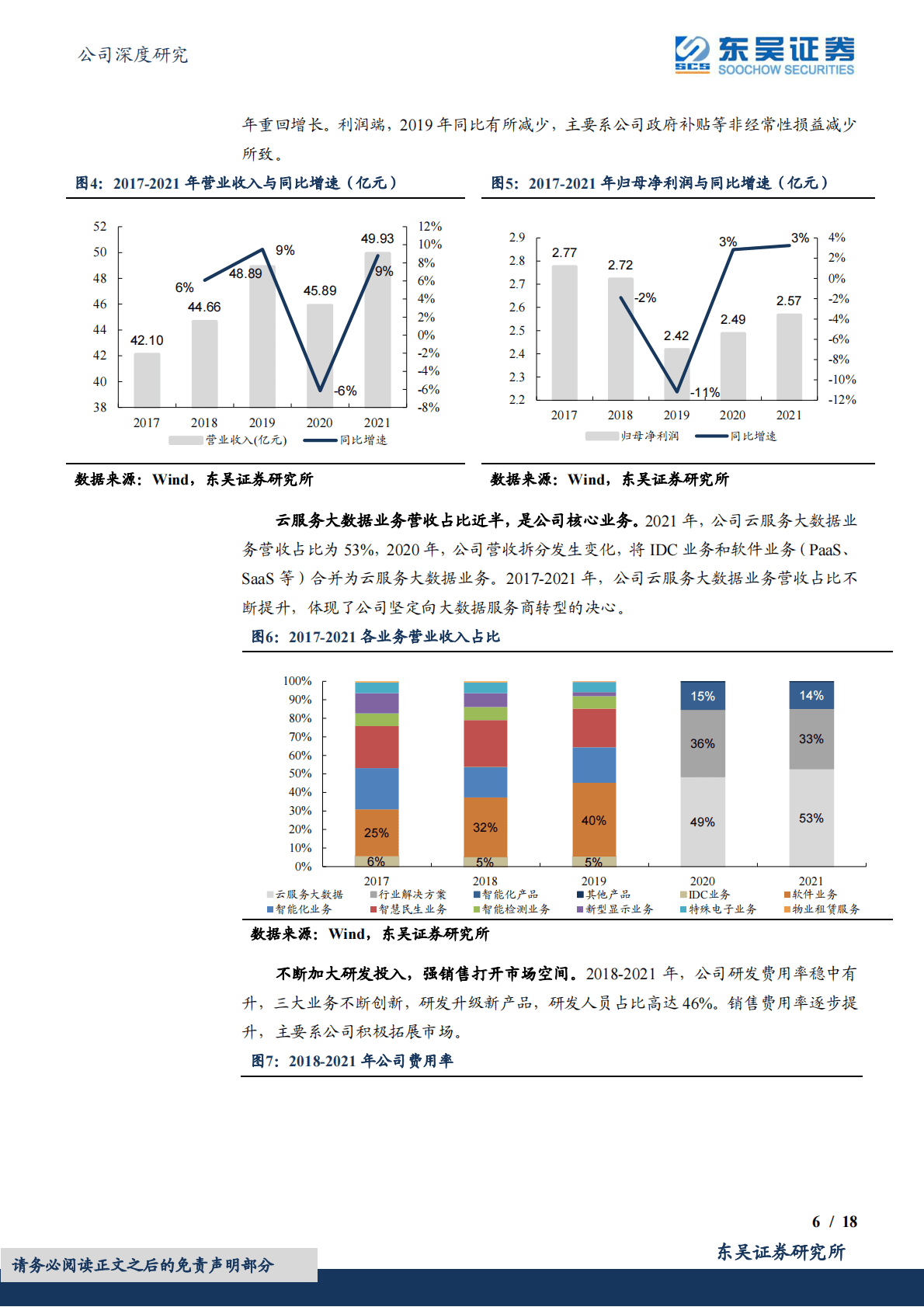 云赛智联：布局全面的上海数据要素市场化领军者 第6页