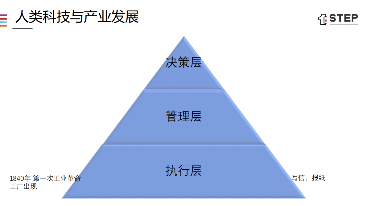 1STEP.AI：5G时代下的数据智能化 第5页
