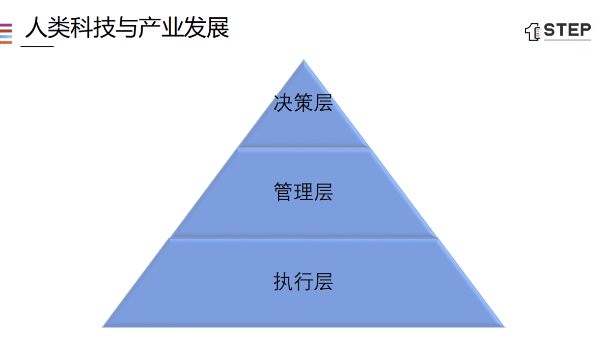 1STEP.AI：5G时代下的数据智能化 第4页