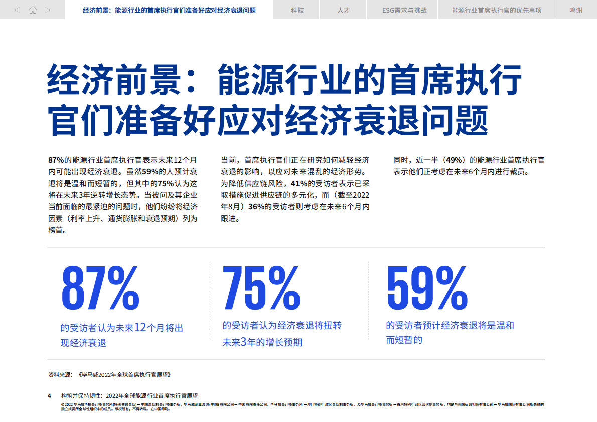 毕马威：构筑并保持韧性：2022年全球能源行业首席执行官展望 第4页