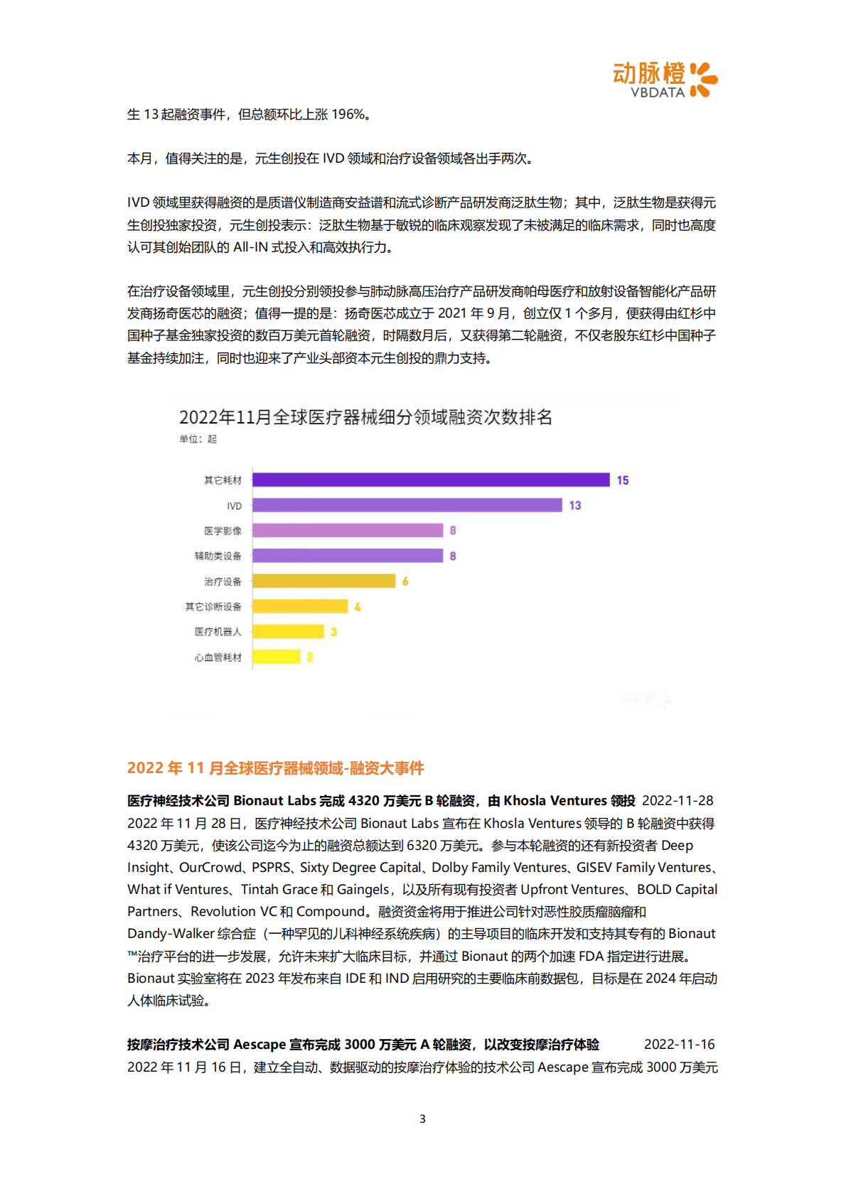 动脉橙：2022年11月器械投融资月报 第3页