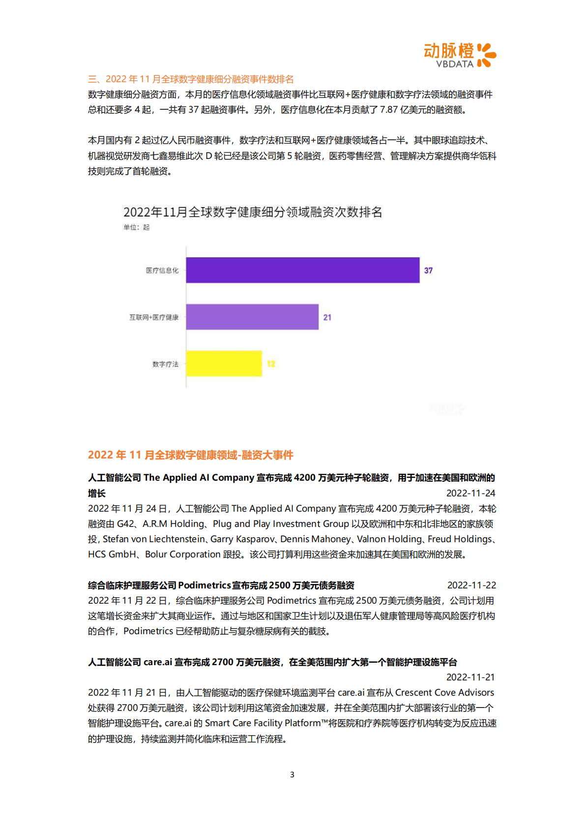 动脉橙：2022年11月全球数字健康投融资月报 第3页