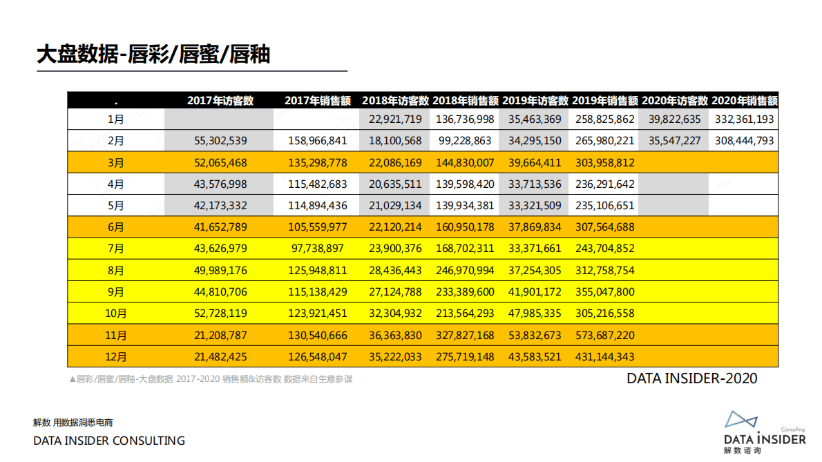 解数咨询：2020国货美妆&rdquo;爆品&ldquo;之路（贰）-拆解各类网红单品的打爆逻辑 第6页