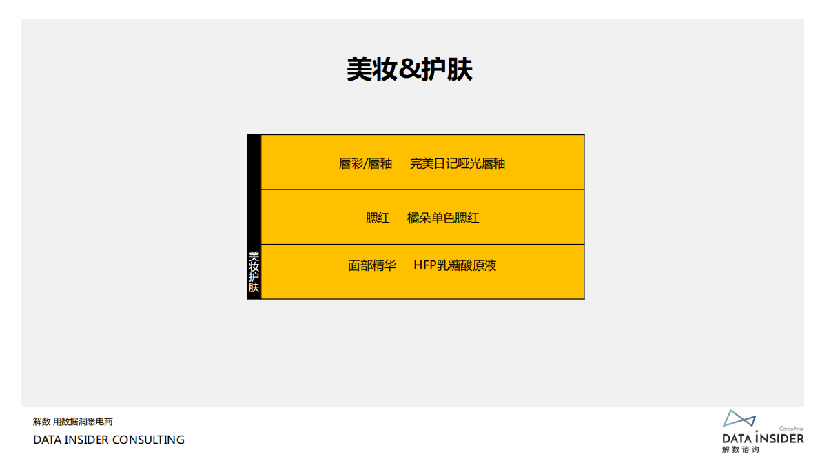 解数咨询：2020国货美妆&rdquo;爆品&ldquo;之路（贰）-拆解各类网红单品的打爆逻辑 第3页