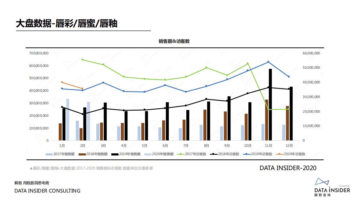 解数咨询：2020国货美妆&rdquo;爆品&ldquo;之路（贰）-拆解各类网红单品的打爆逻辑 第5页
