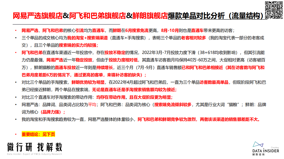 解数咨询：宠物品牌调研：网易严选、阿飞和巴弟、鲜朗 第6页