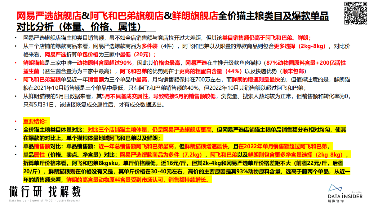 解数咨询：宠物品牌调研：网易严选、阿飞和巴弟、鲜朗 第5页