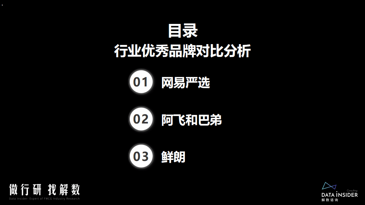 解数咨询：宠物品牌调研：网易严选、阿飞和巴弟、鲜朗 第3页