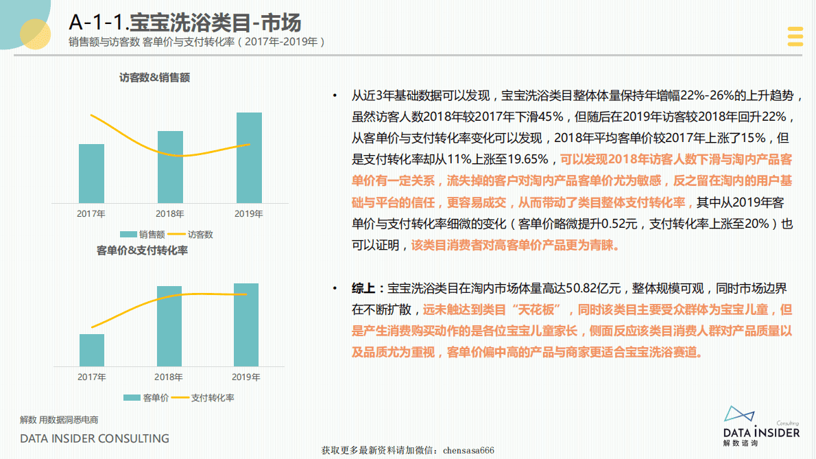 解数咨询：宝宝洗浴护肤行业数据拆解分析报告（28页简版） 第3页