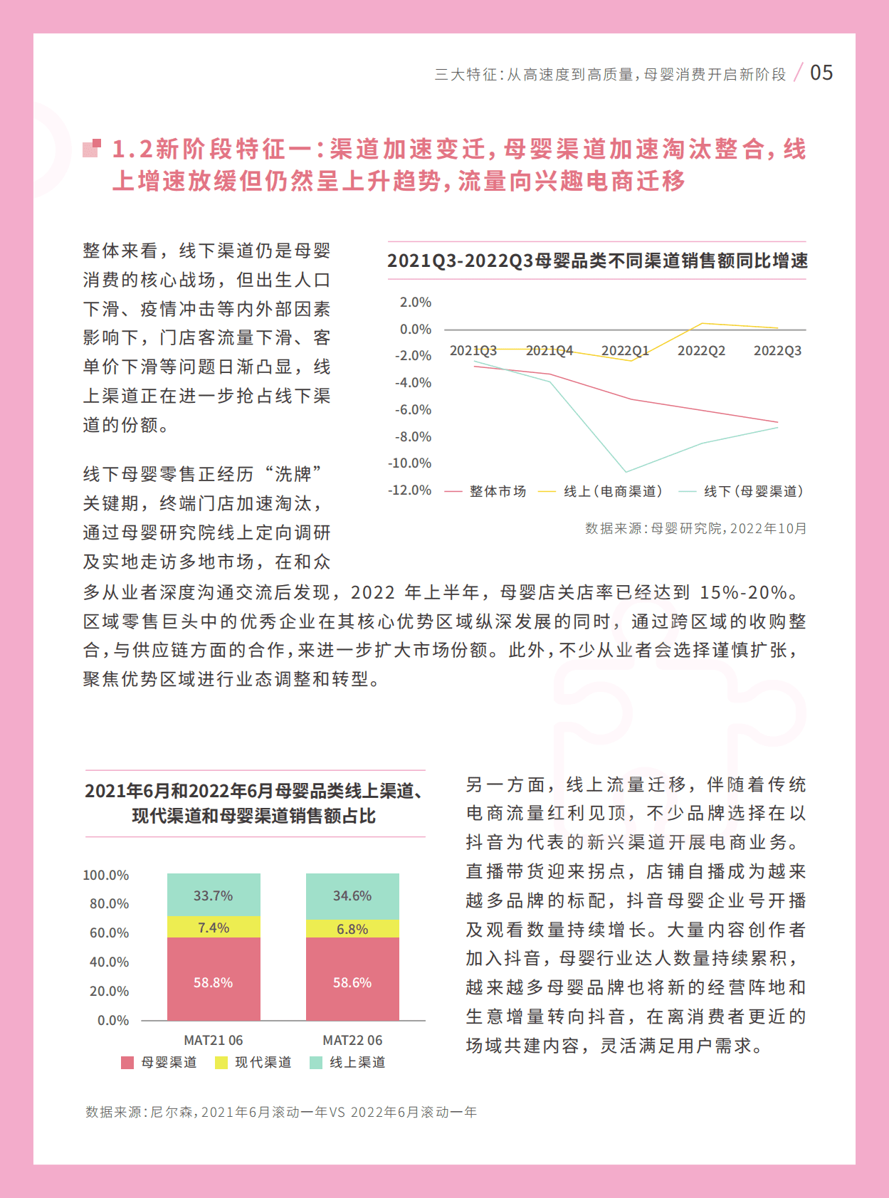 巨量算数：2022抖音母婴行业白皮书 第6页
