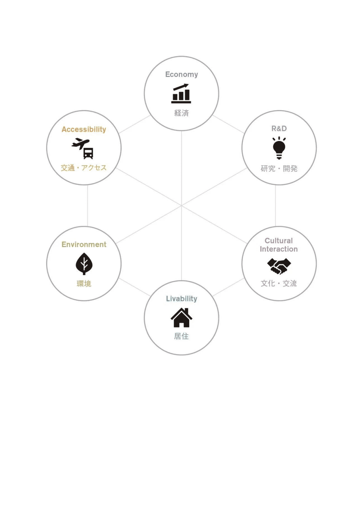 千际投行：2022年全球城市变迁研究报告 第5页