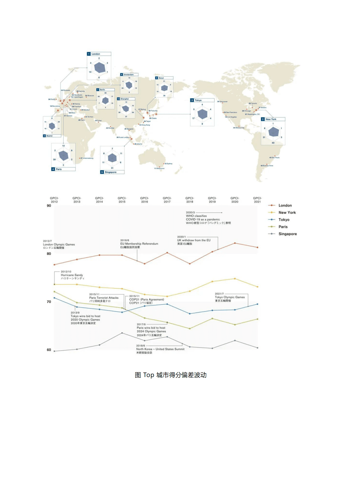 千际投行：2022年全球城市变迁研究报告 第6页