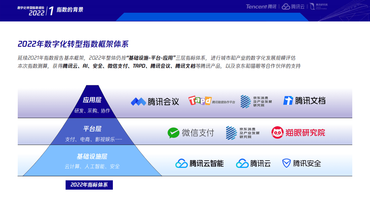 腾讯研究院：数字化转型指数年度报告2022&mdash;&mdash;稳固基本盘・发掘新动能 第4页