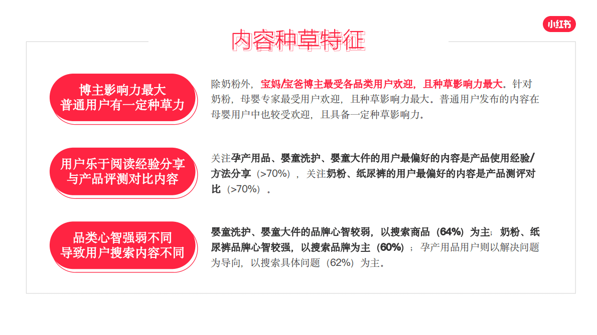 小红书：2022年母婴行业人群洞察报告 第6页