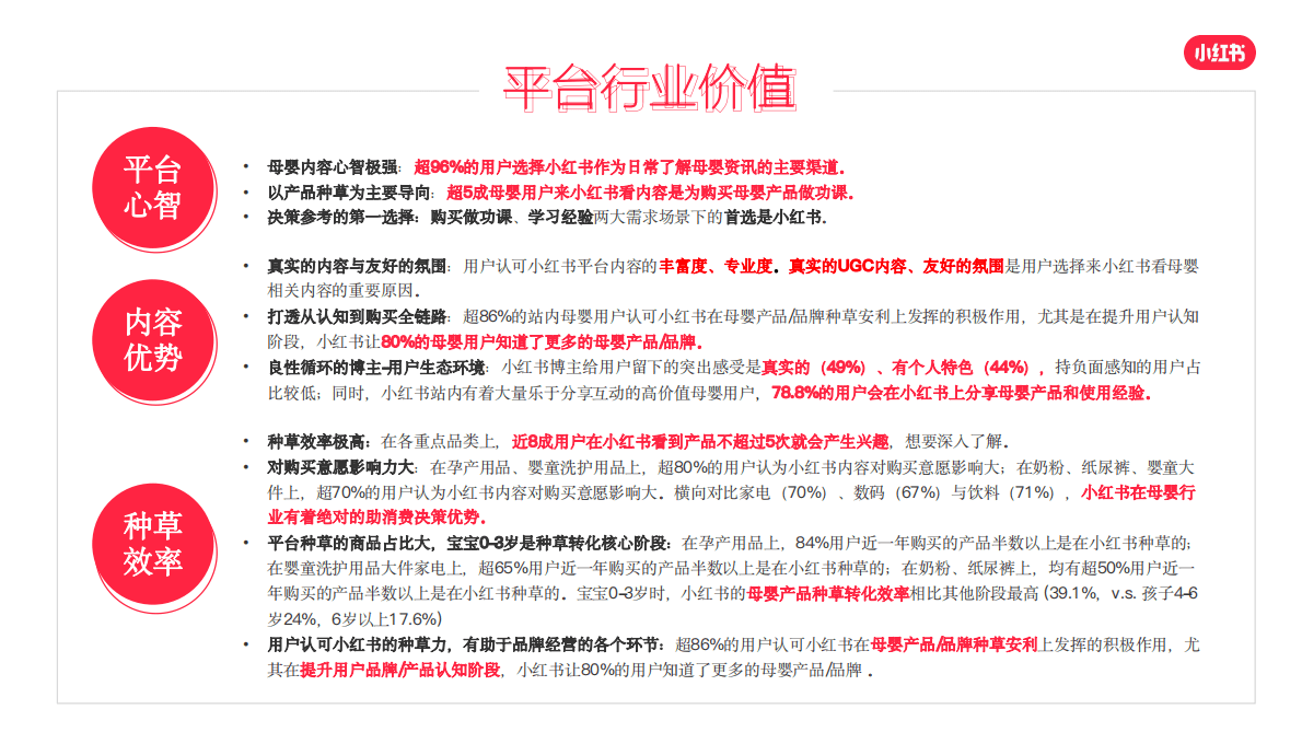 小红书：2022年母婴行业人群洞察报告 第4页