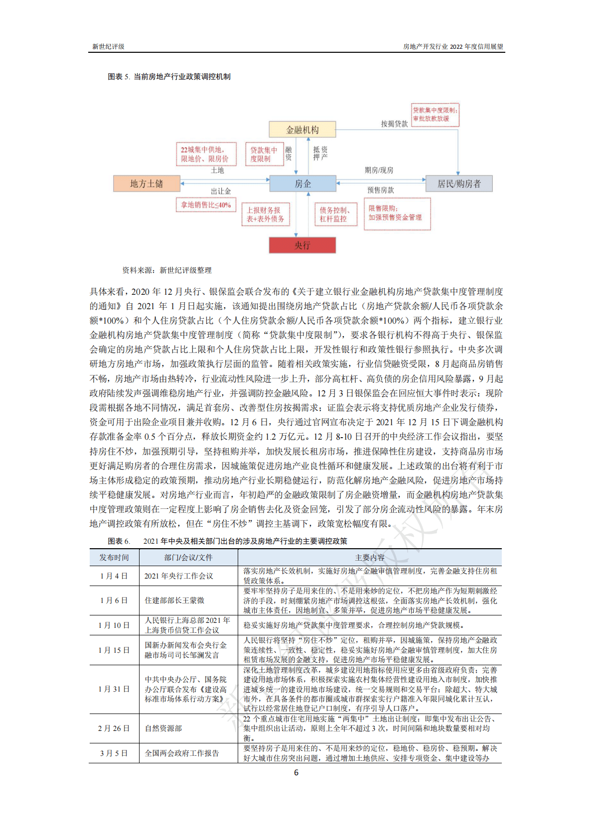 新世纪评级：房地产开发行业2022年度信用展望 第6页