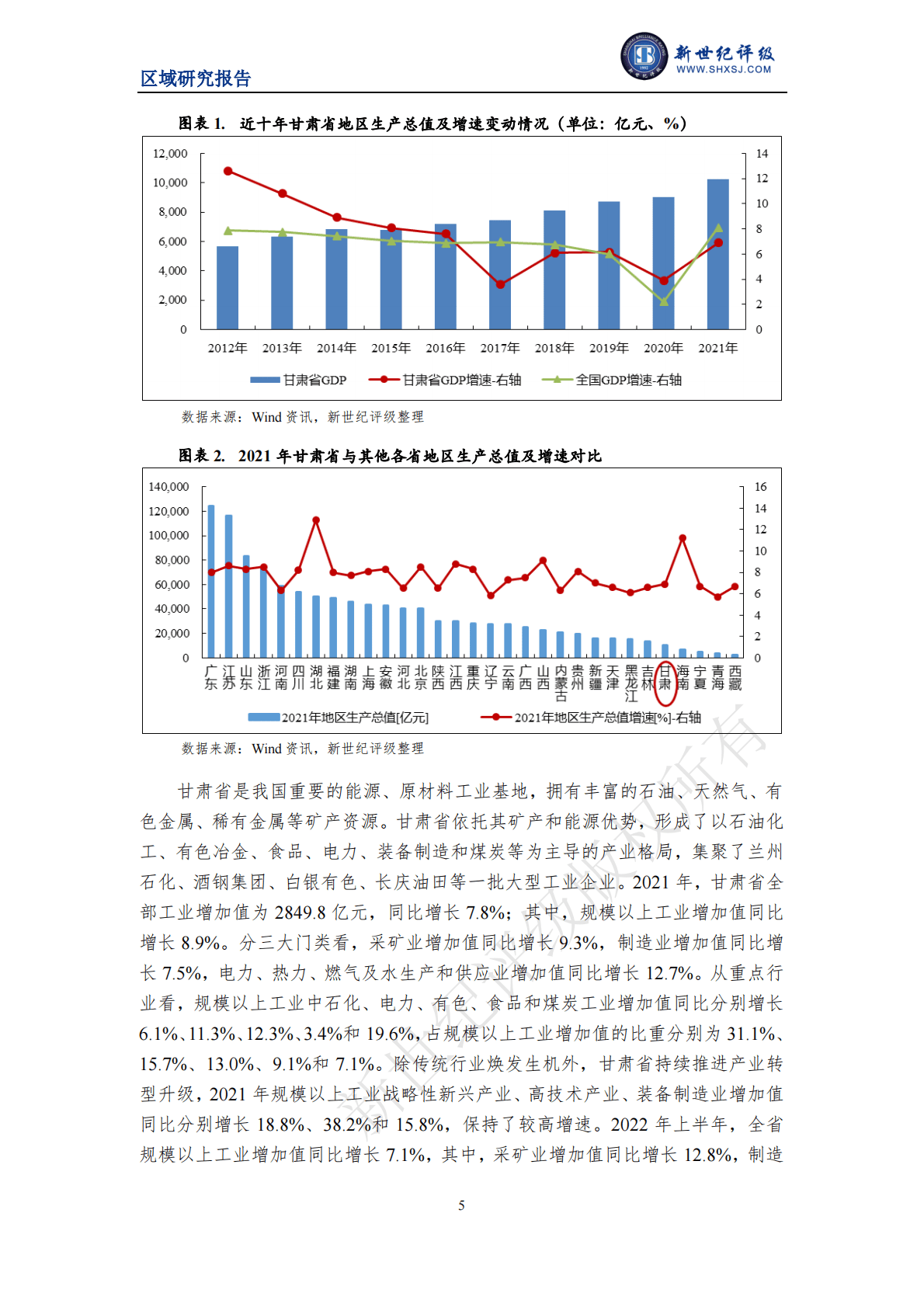 新世纪评级：甘肃省及下辖各州市经济财政实力与债务研究（2022） 第5页