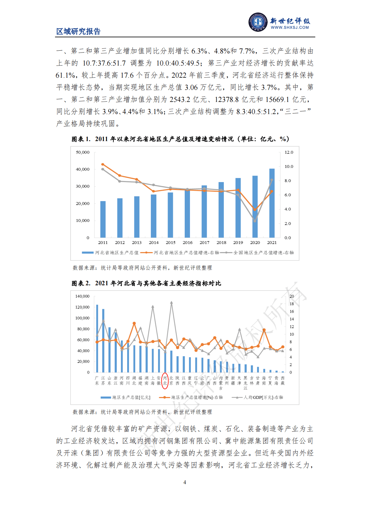 新世纪评级：河北省及下辖各市经济财政实力与债务研究（2022） 第4页