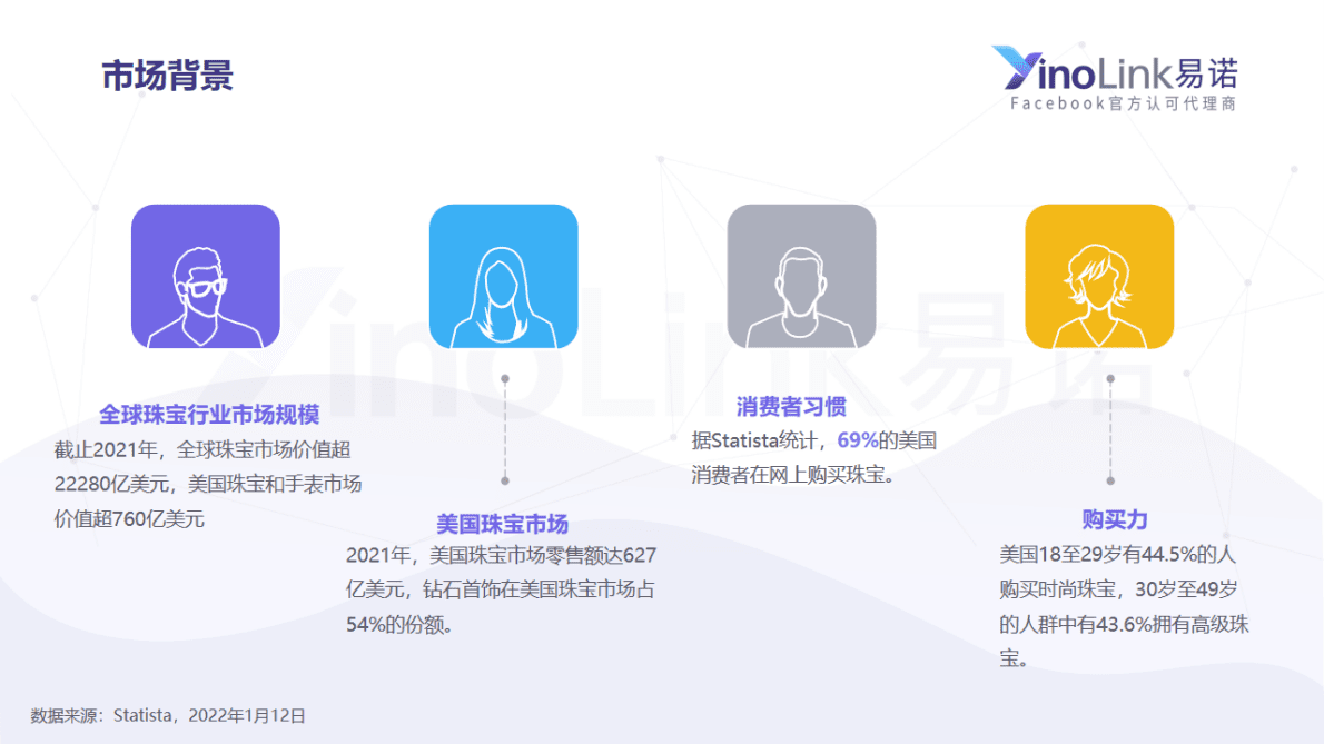 易诺：珠宝饰品DTC品牌Facebook营销手册 第4页