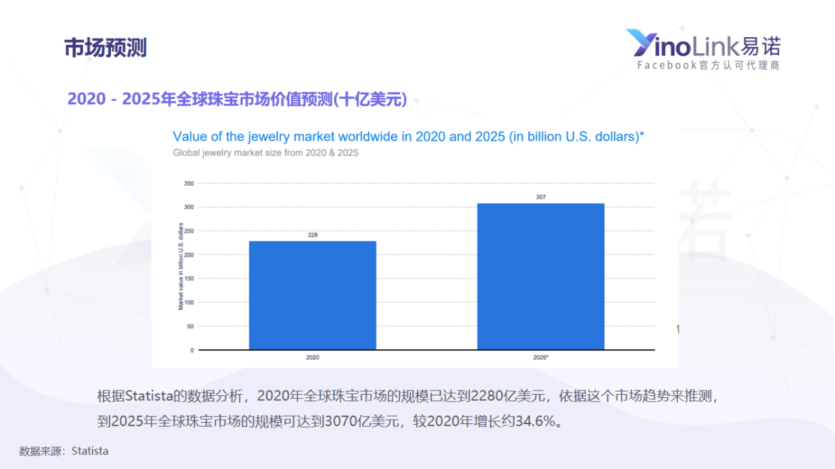 易诺：珠宝饰品DTC品牌Facebook营销手册 第5页