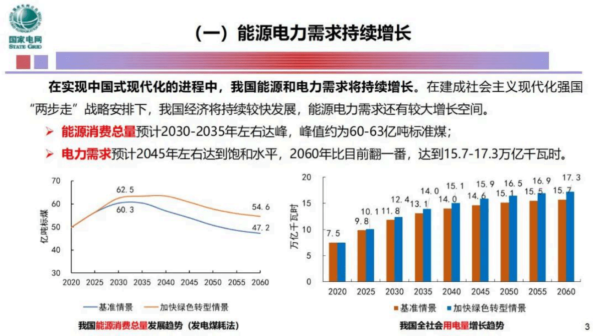 赵庆波：智慧电力系统与智慧用能 第3页