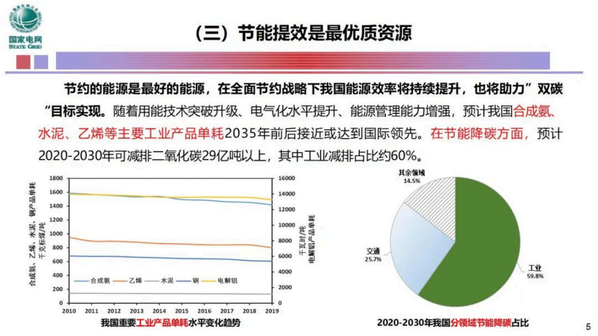 赵庆波：智慧电力系统与智慧用能 第5页