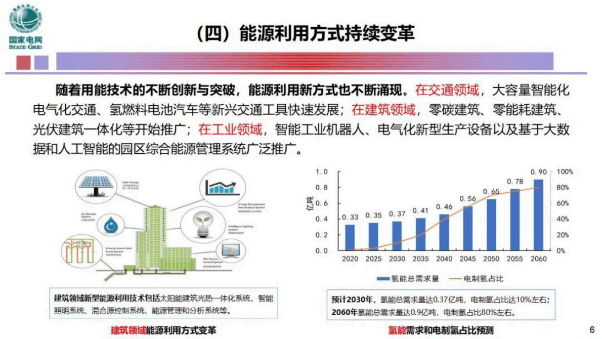 赵庆波：智慧电力系统与智慧用能 第6页