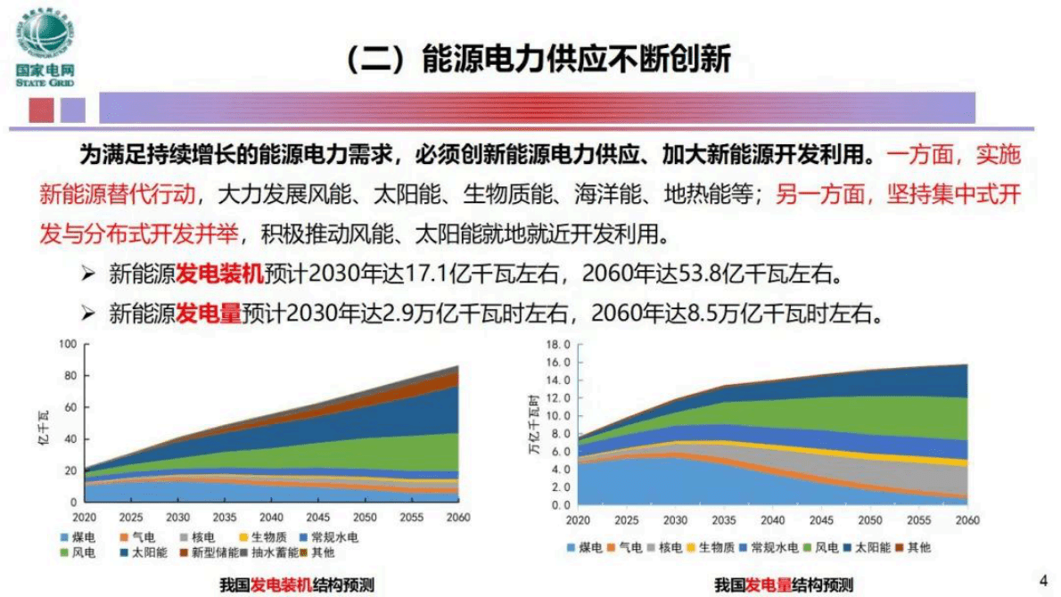 赵庆波：智慧电力系统与智慧用能 第4页