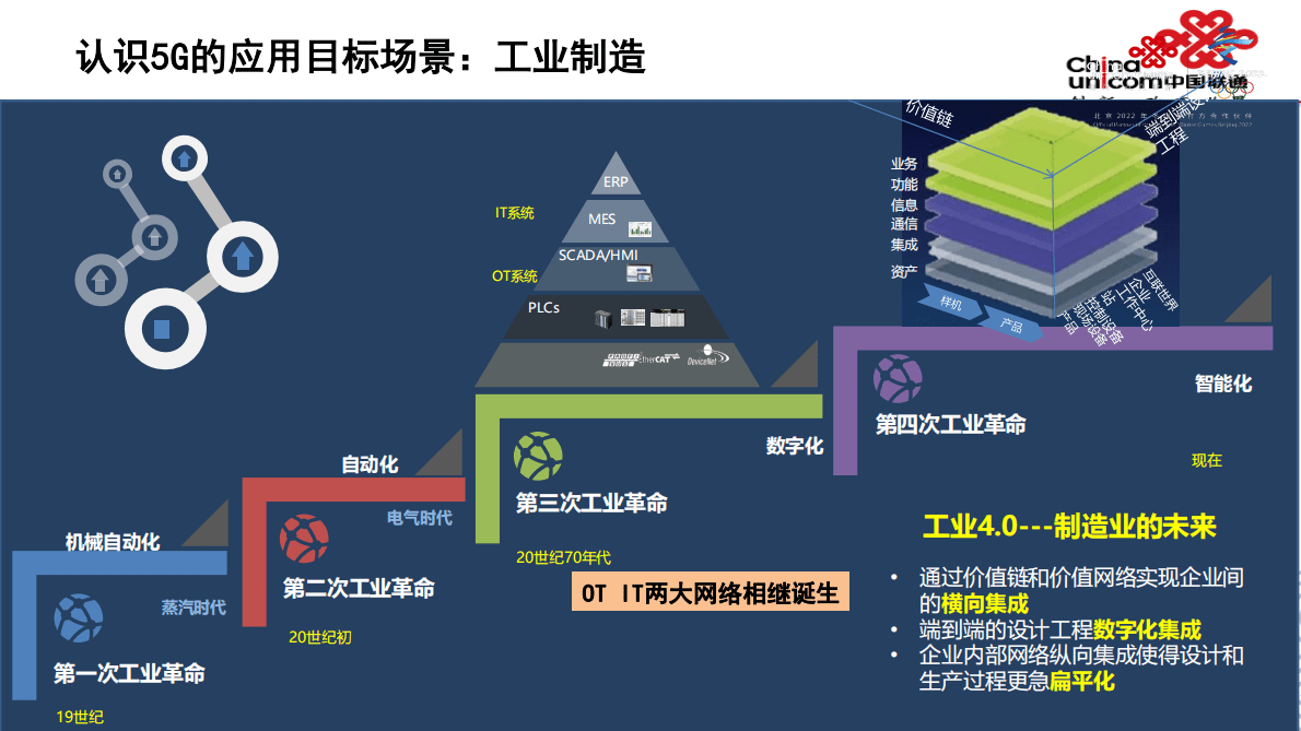 中国联通：基于5G和软件定义的工业控制技术（云化PLC）行业产生背景和应用场景 第4页
