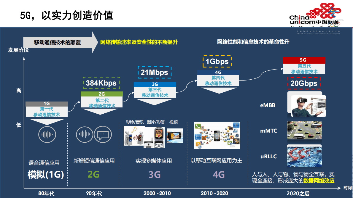 中国联通：基于5G和软件定义的工业控制技术（云化PLC）行业产生背景和应用场景 第5页