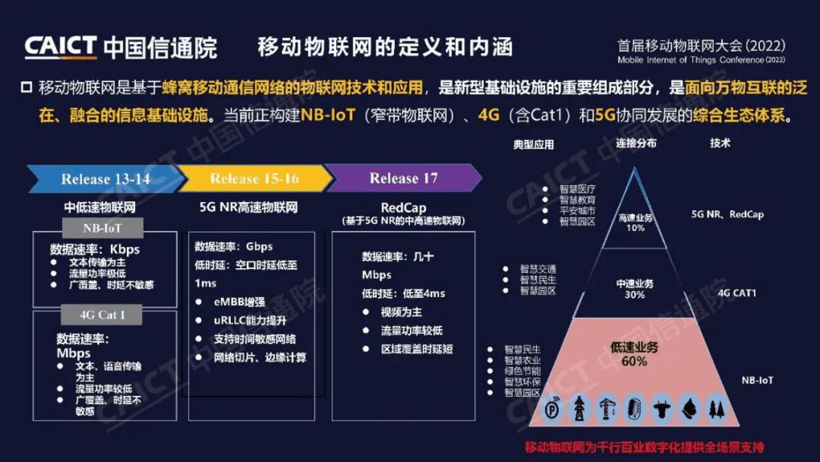 中国信通院：2022年移动物联网发展报告 第2页